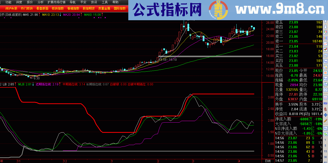 量价比副图源码贴图说明改编