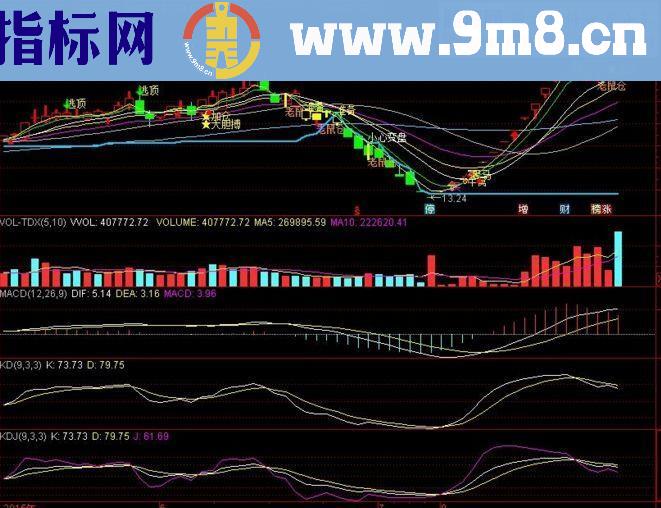 通达信超级黑马 主图源码 贴图 无加密