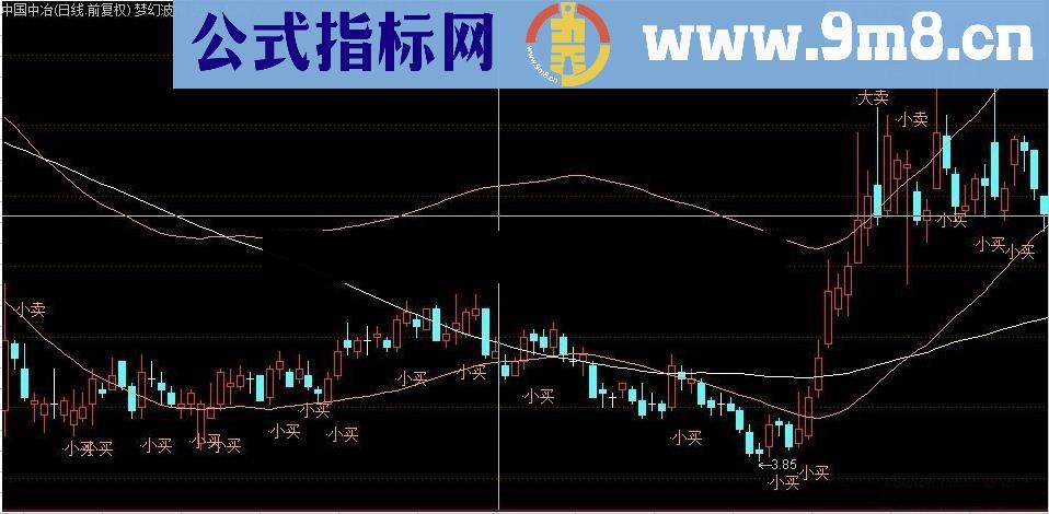 通达信梦幻波段简化指标公式