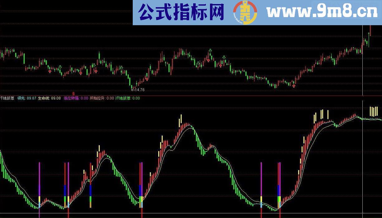 通达信多年珍藏、挥泪共享！波段操盘利器“旱地拔葱”副图 无未来）