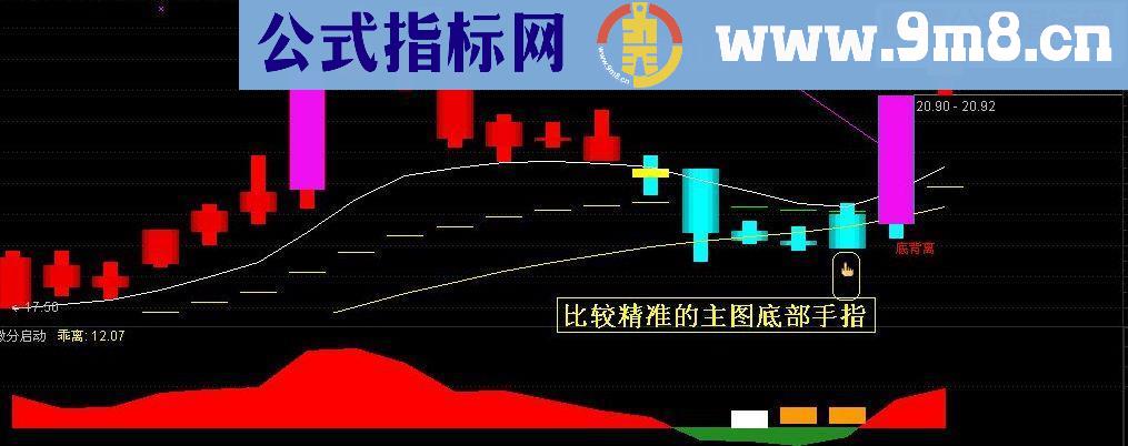 通达信一发千钧谦穗主图和谐【源码主图说明】