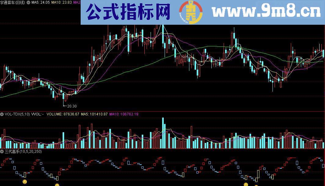 通达信三代高手副图源码