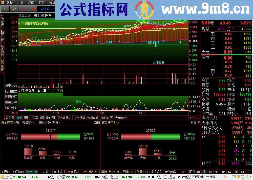 你们玩你们的小树理念.我玩我的分时起爆2分钟