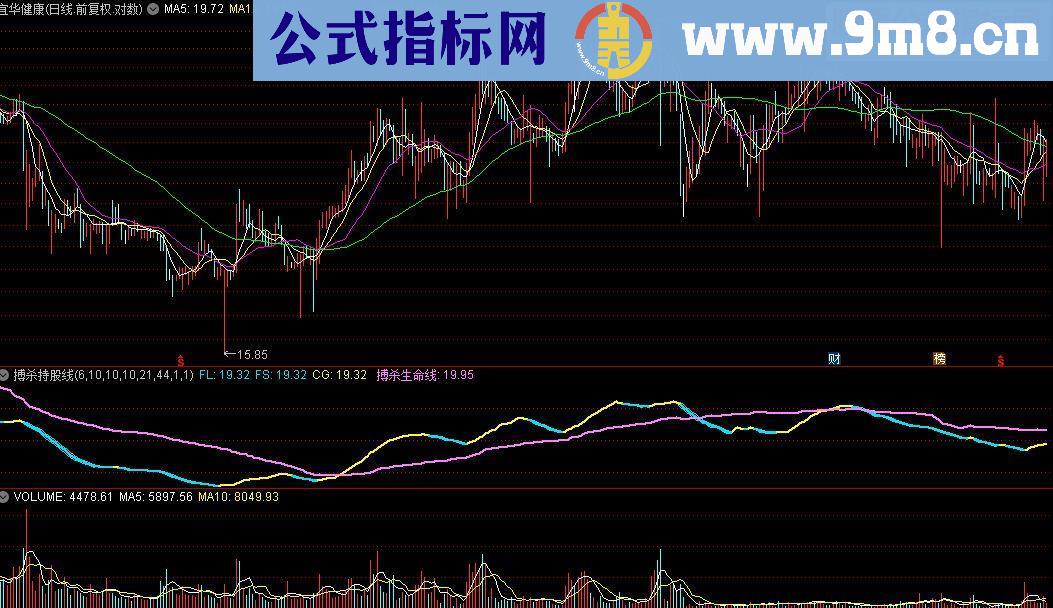 通达信搏杀持股线与搏杀生命线源码副图