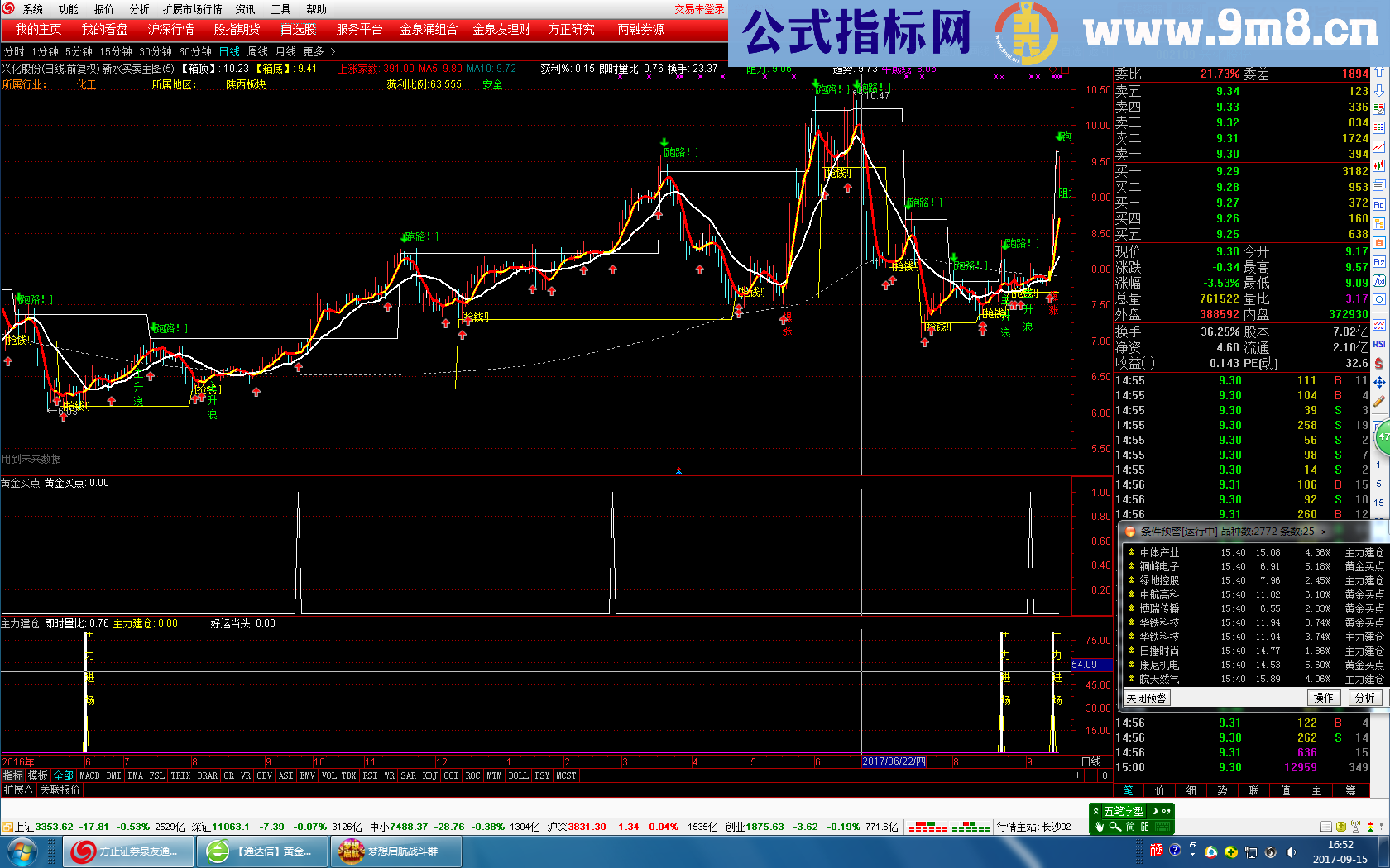 通达信主力建仓指标副图