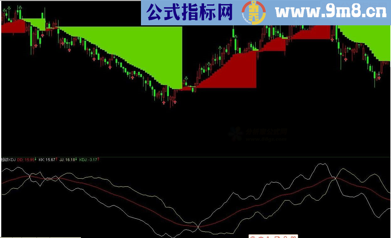 通达信开口擒牛的副图指标源码