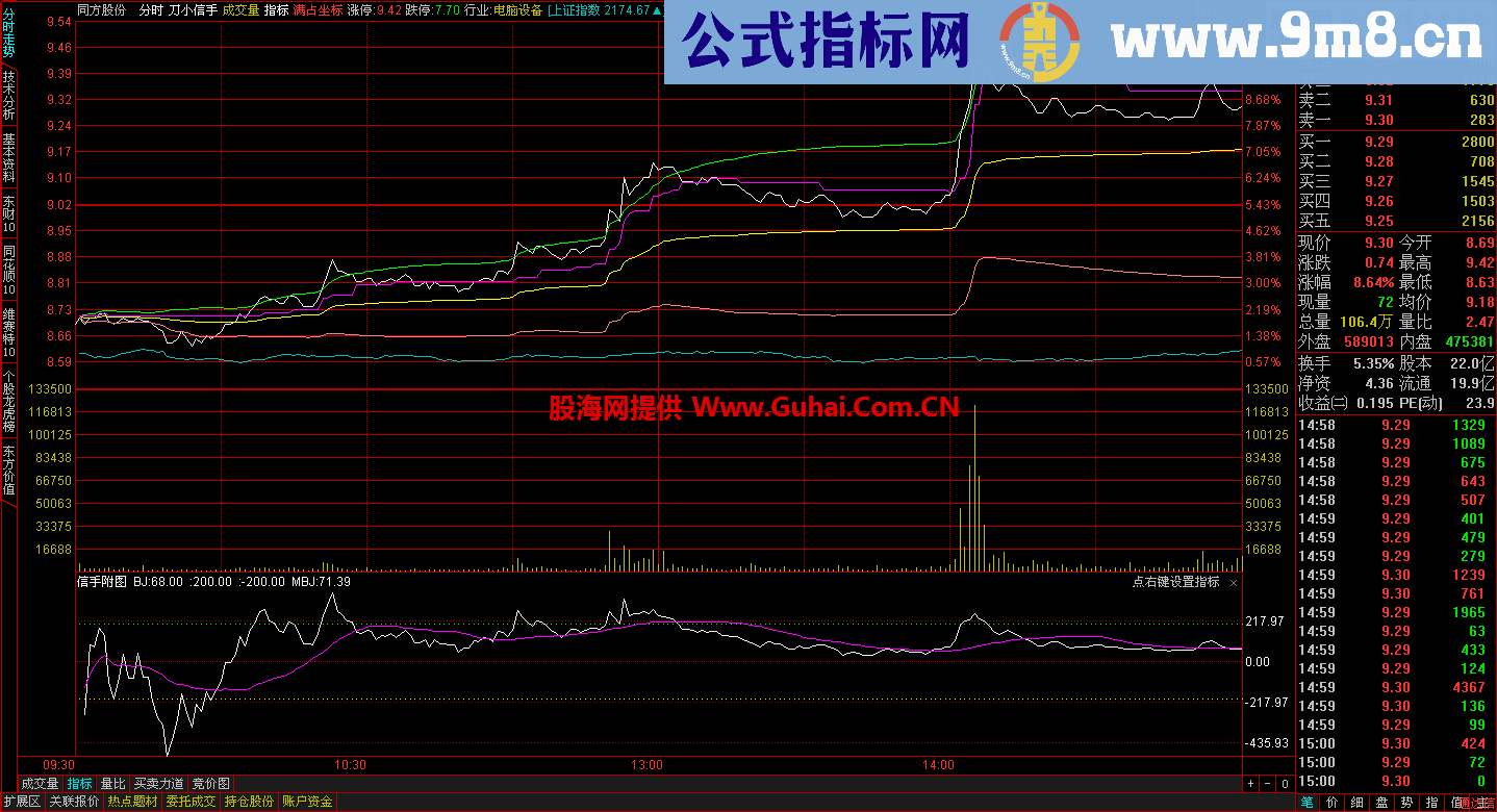 刀小信手 通达信版分时指标