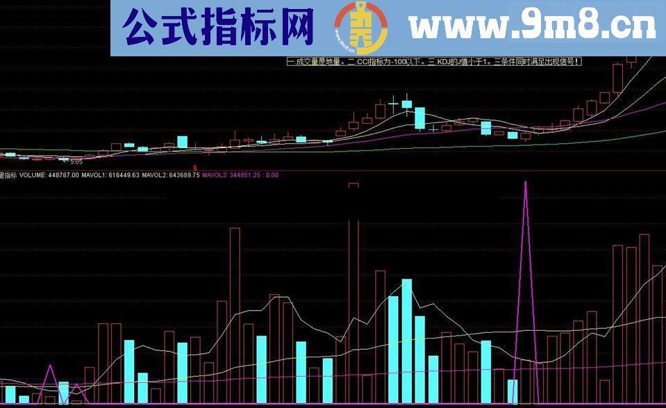 通达信精典地量买点 信号少而准确指标公式