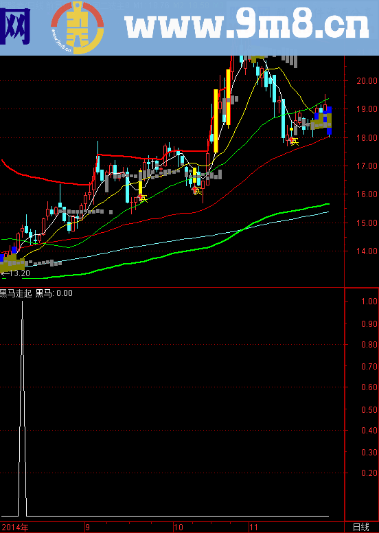 黑马走起副图选股公式 无未来 很稳 很赚钱
