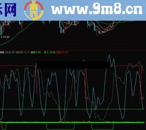 通达信顶底,红顶绿底指标公式