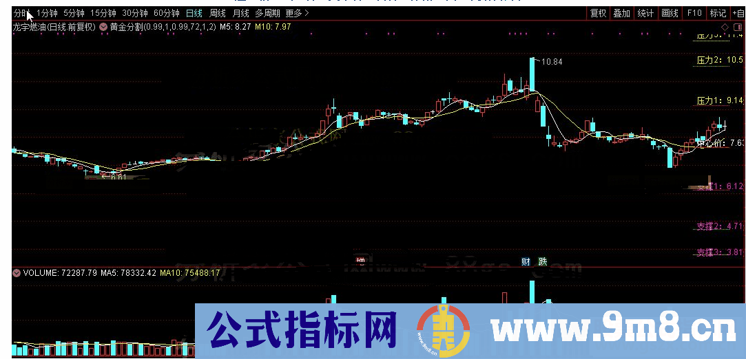 通达信公式五日金叉十日七档黄金分割主图