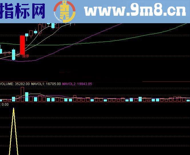 通达信不错的，成功率98%的底部选股