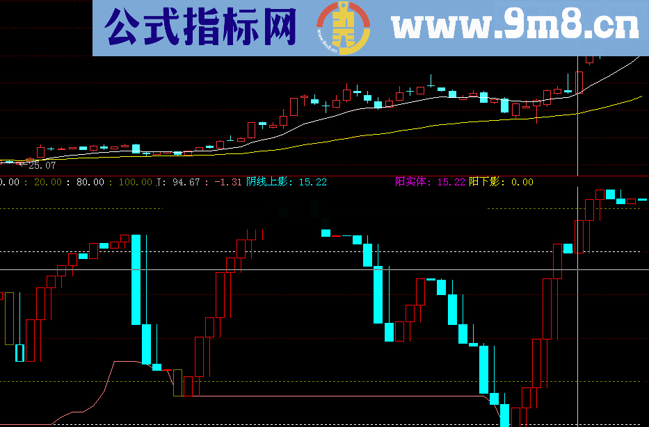 波段操作上天堂下地狱幅图公式 源码