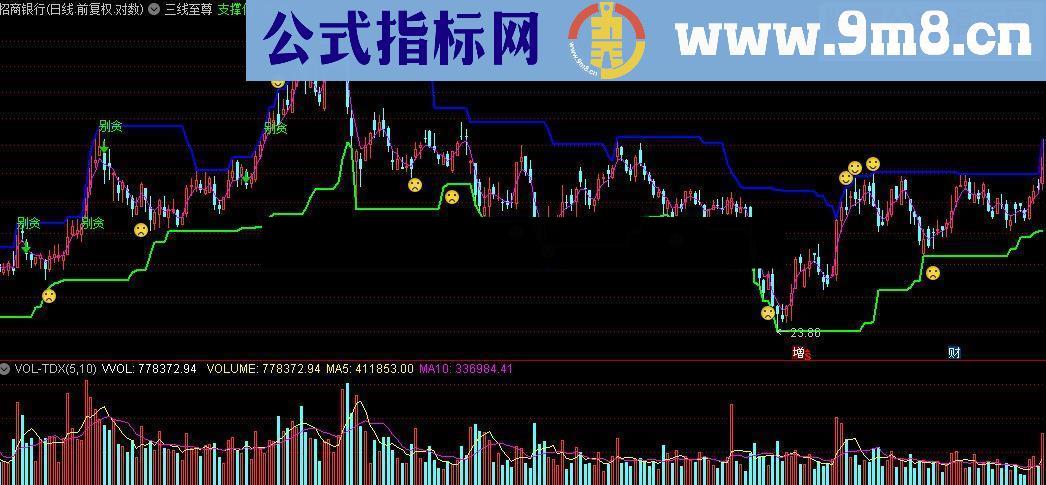 通达信三线至尊源码附图