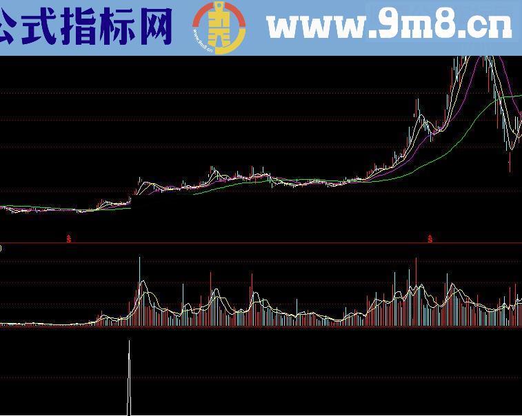 通达信杨娟买点指标公式