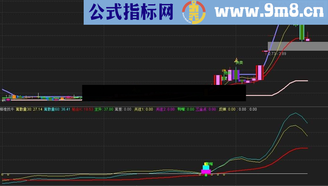 通达信精准找牛指标公式源码附图