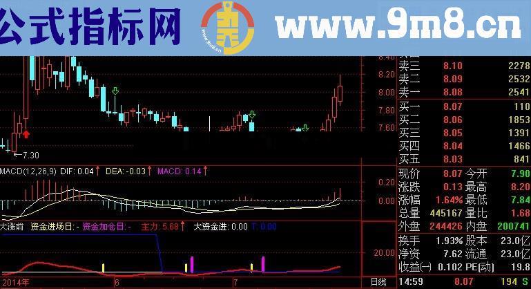 主力资金 跟主力资金一起进场