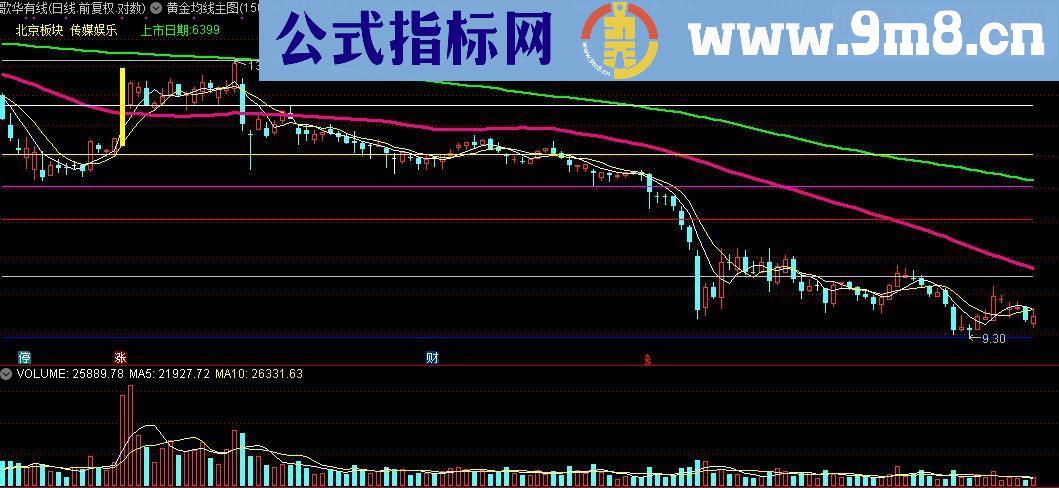 通达信黄金分割+单阳不破+黄金均线主图（源码 主图）