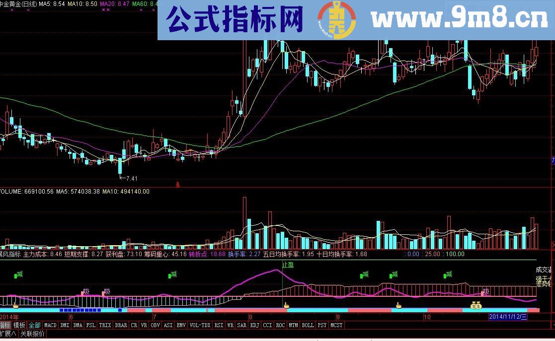 暴风控盘高抛低吸幅图指标 源码