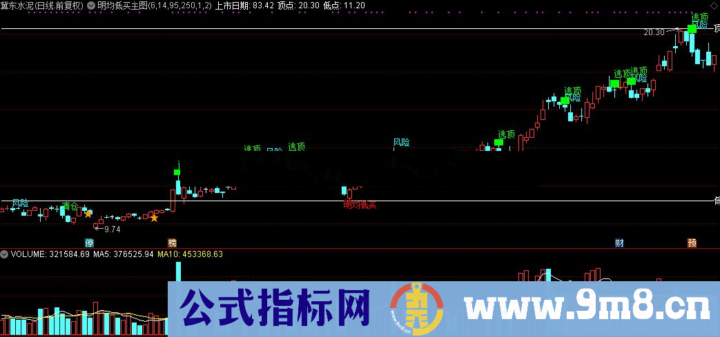 通达信明均低买主图源码