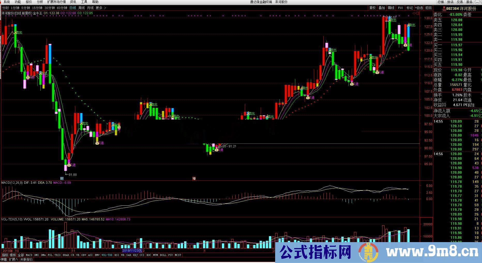 通达信买卖不求人指标主图公式贴图