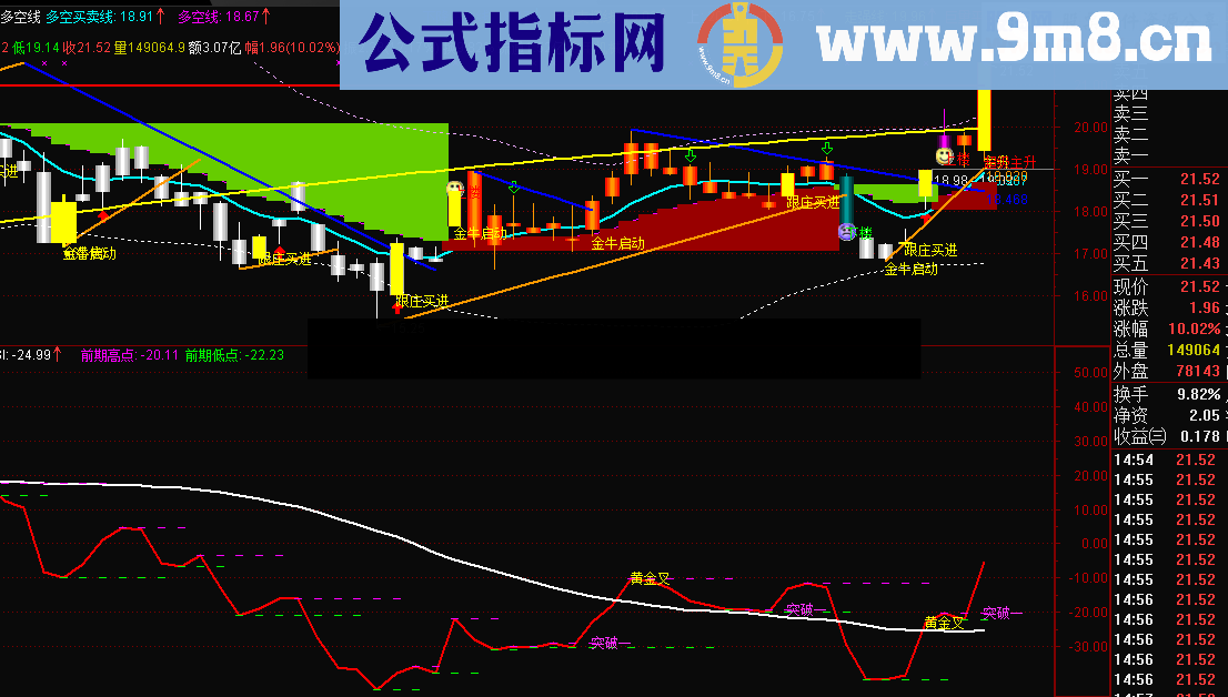 ASI优化幅图指标 突破买入 百分百手拿红包