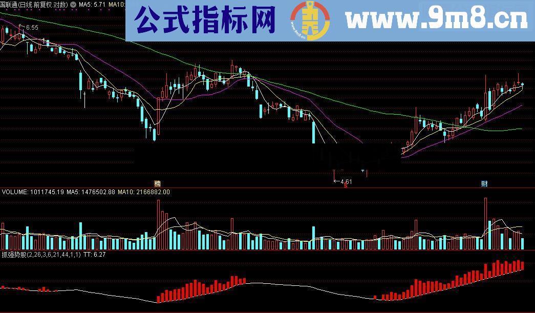 通达信抓强势股指标公式源码附图