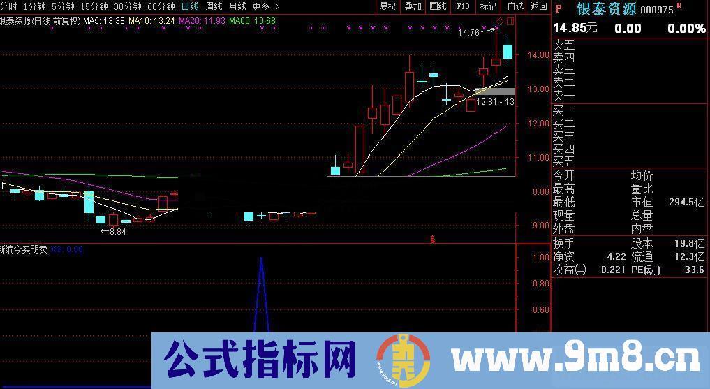 通达信新编今买明卖副图/选股指标贴图