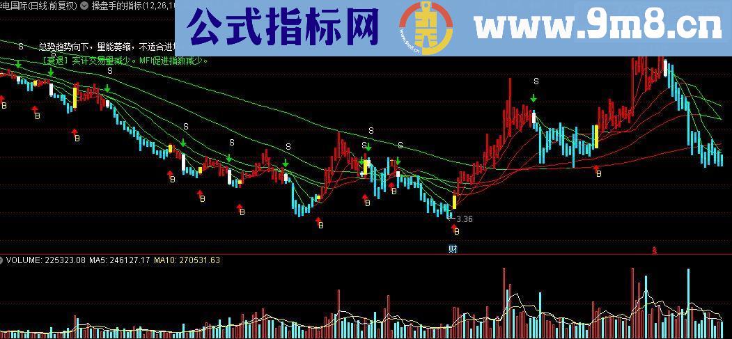 通达信长征解盘、红色均线、操盘手的指标（源码 主图 贴图）