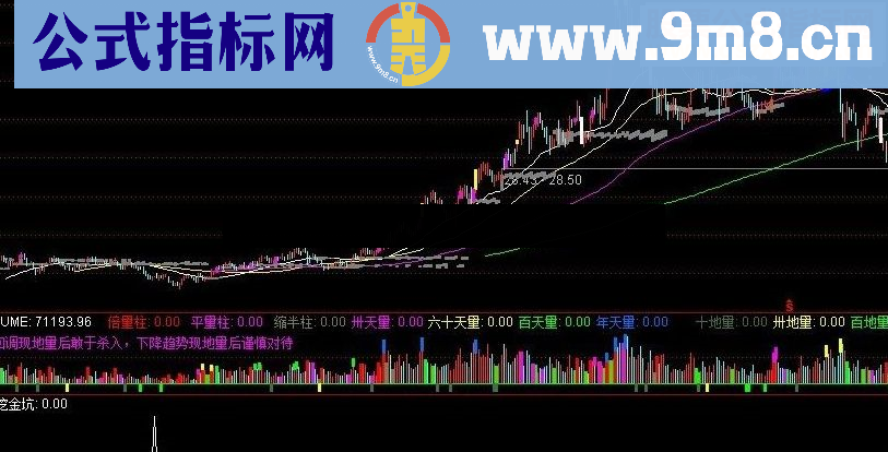 通达信捕捉主力拉升前挖坑指标公式的优化