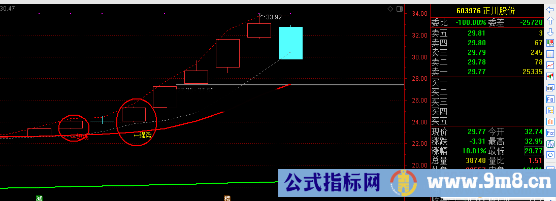 通达信强势追涨（指标主图贴图）无加密，不限时