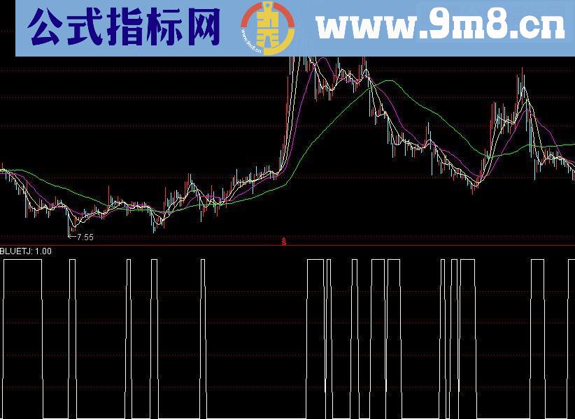 通达信买涨卖跌蓝色源码副图