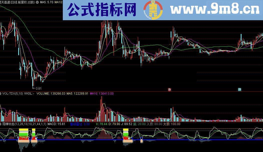 通达信导弹攻击(副)源码