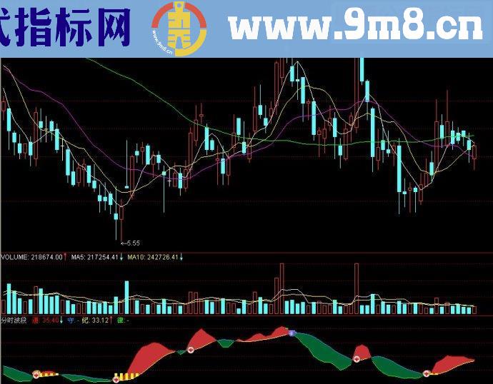 通达信分时波段副图源码