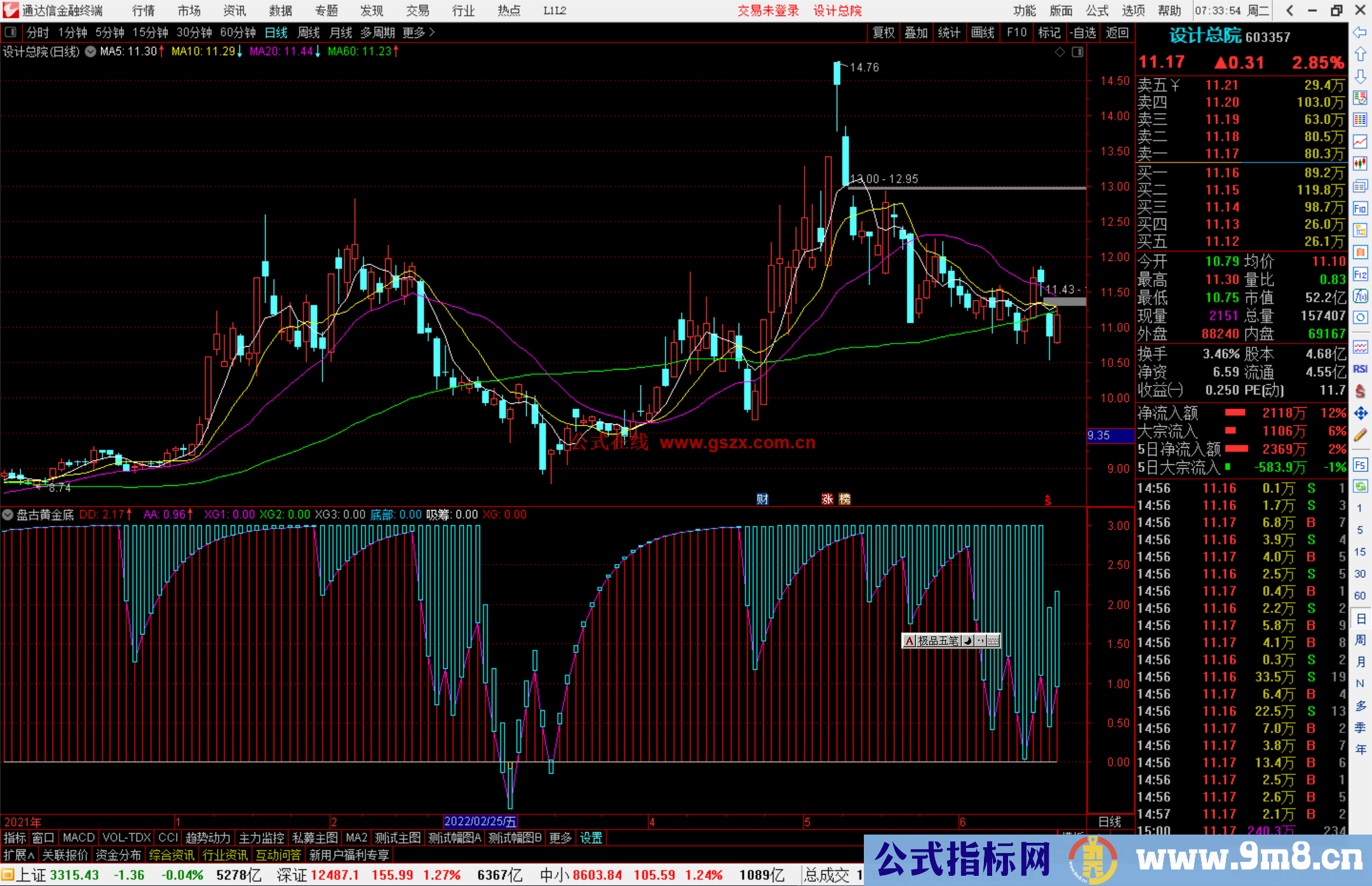 通达信盘古黄金底副图指标公式源码副图