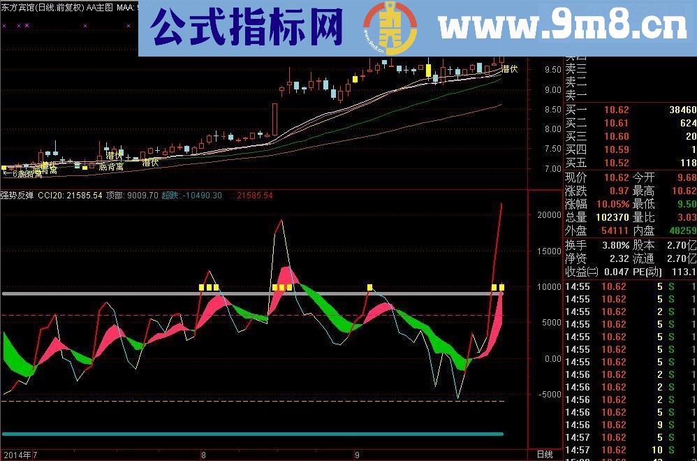 通达信强势反弹副图源码