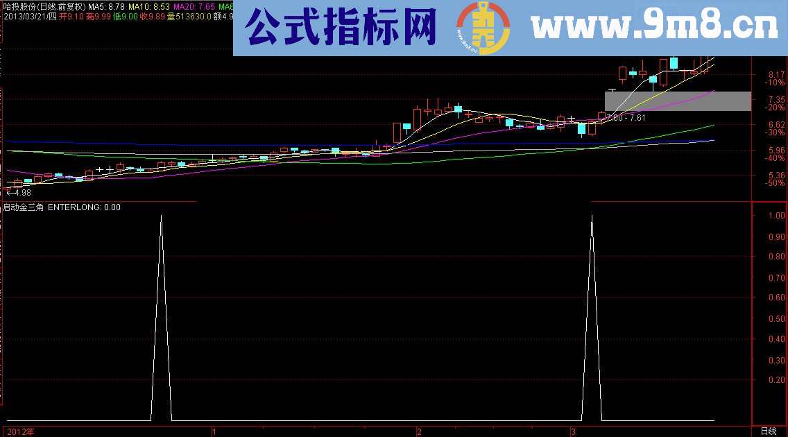 通达信中线牛股启动选股公式