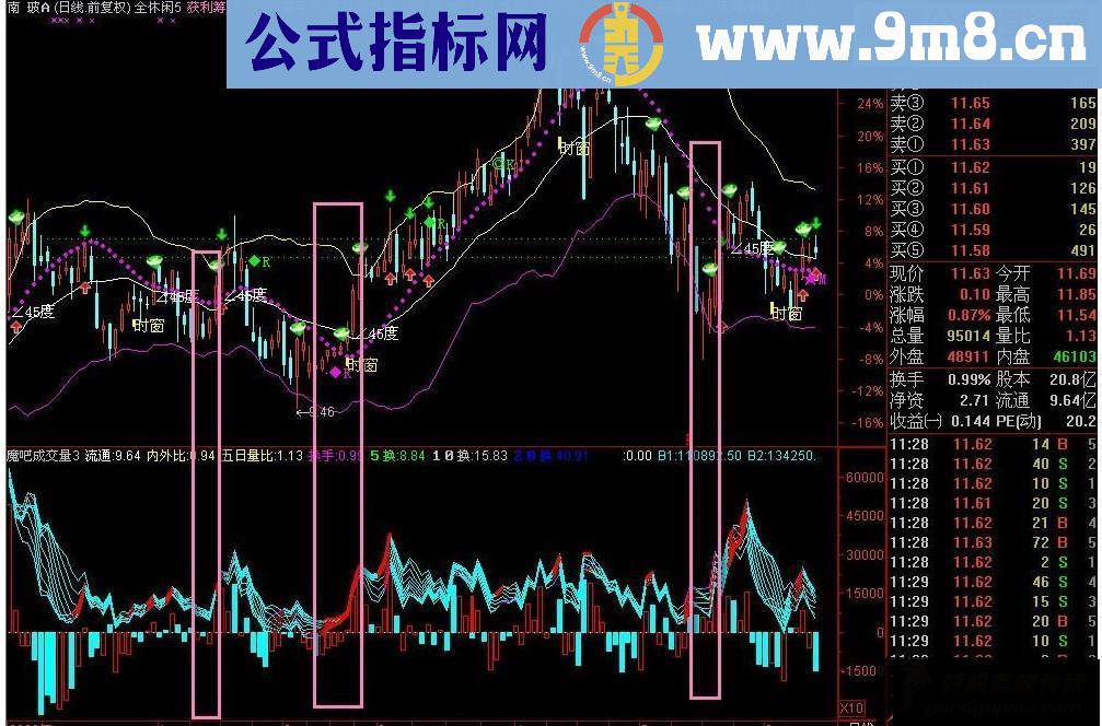 通达信魔吧成交量副图源码