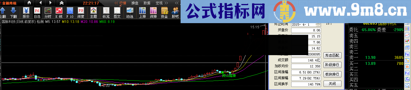 爬山踏青主图 幅图 选股 思路 源码