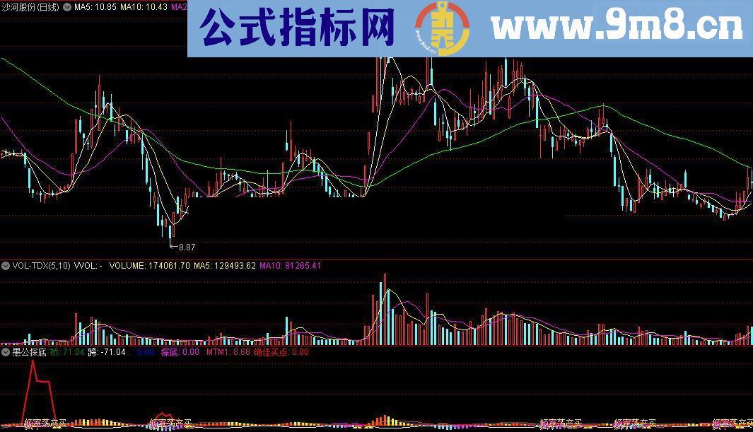 通达信愚公探底精品指标源码