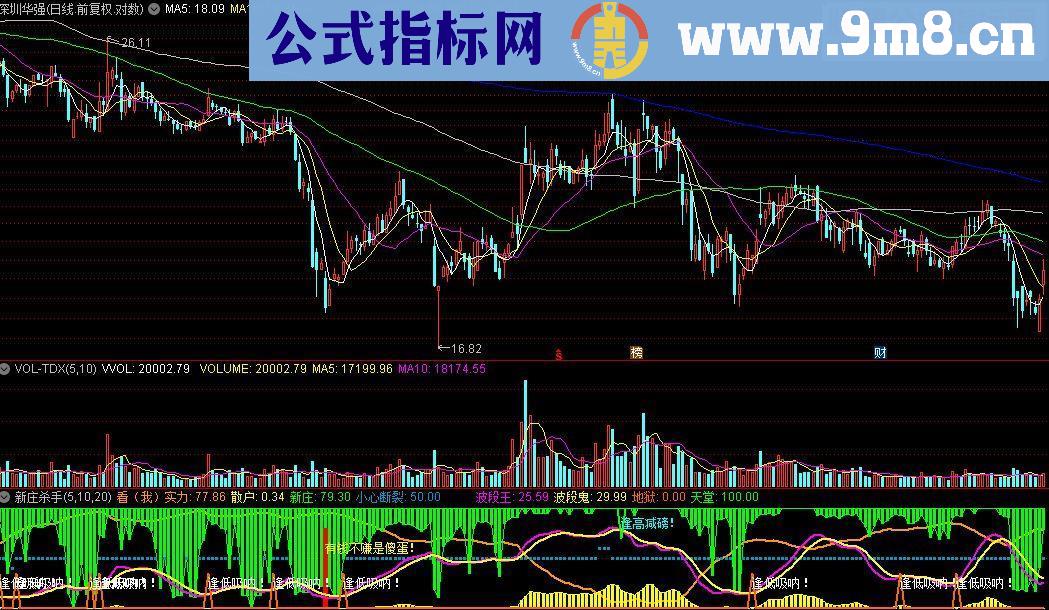 通达信新庄杀手指标公式源码