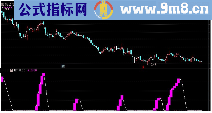 通达信财神现身副图指标 源码