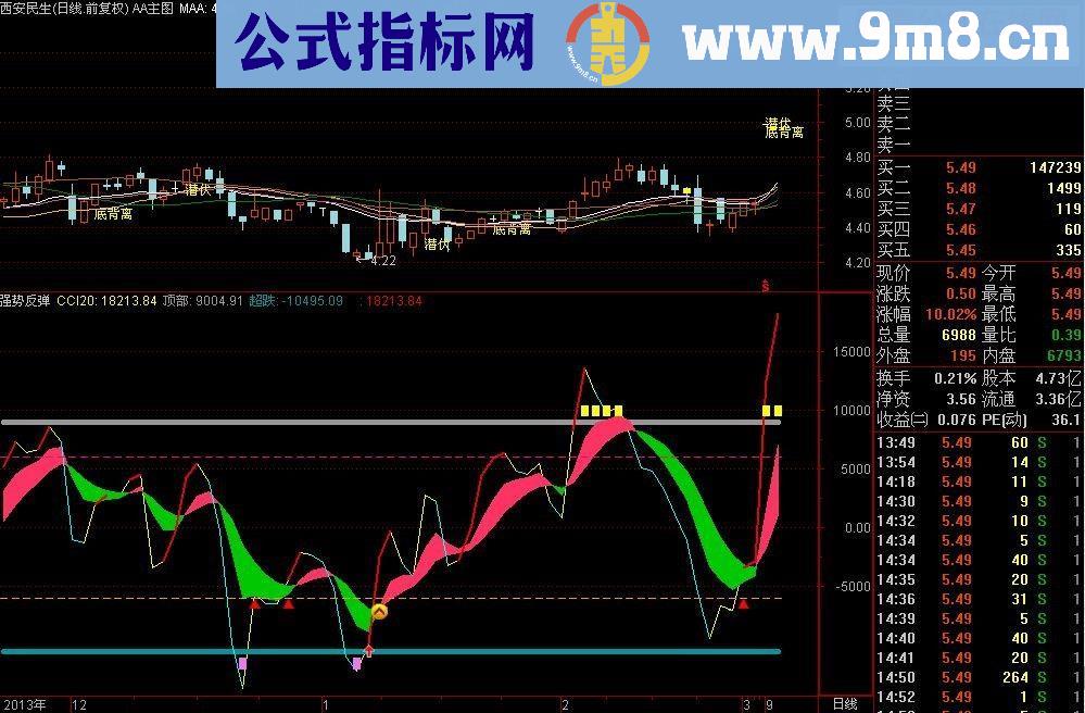 通达信强势反弹副图源码