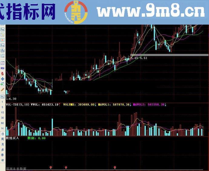 通达信指标阴线买入副图源码