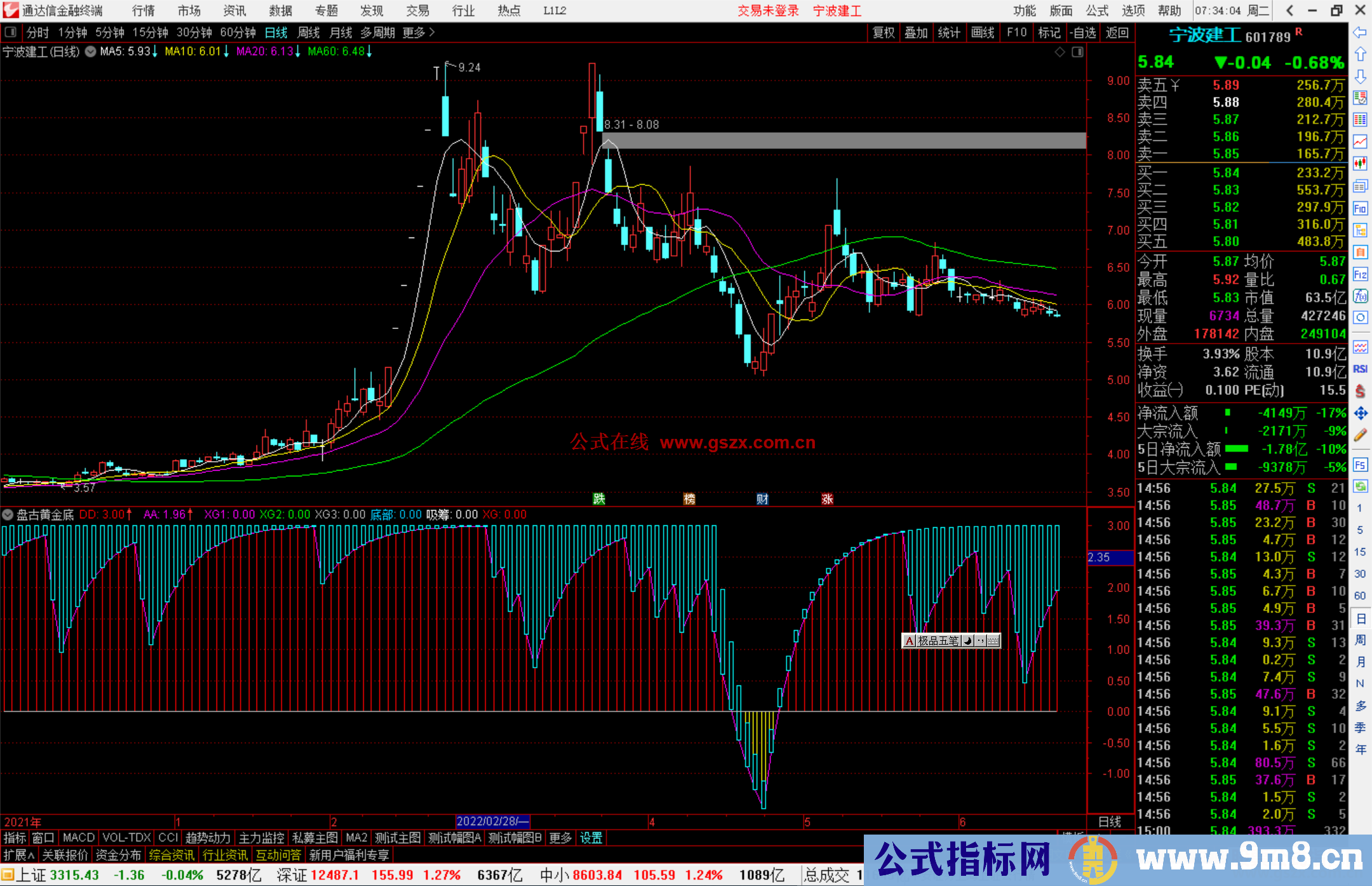 通达信盘古黄金底副图指标公式源码副图