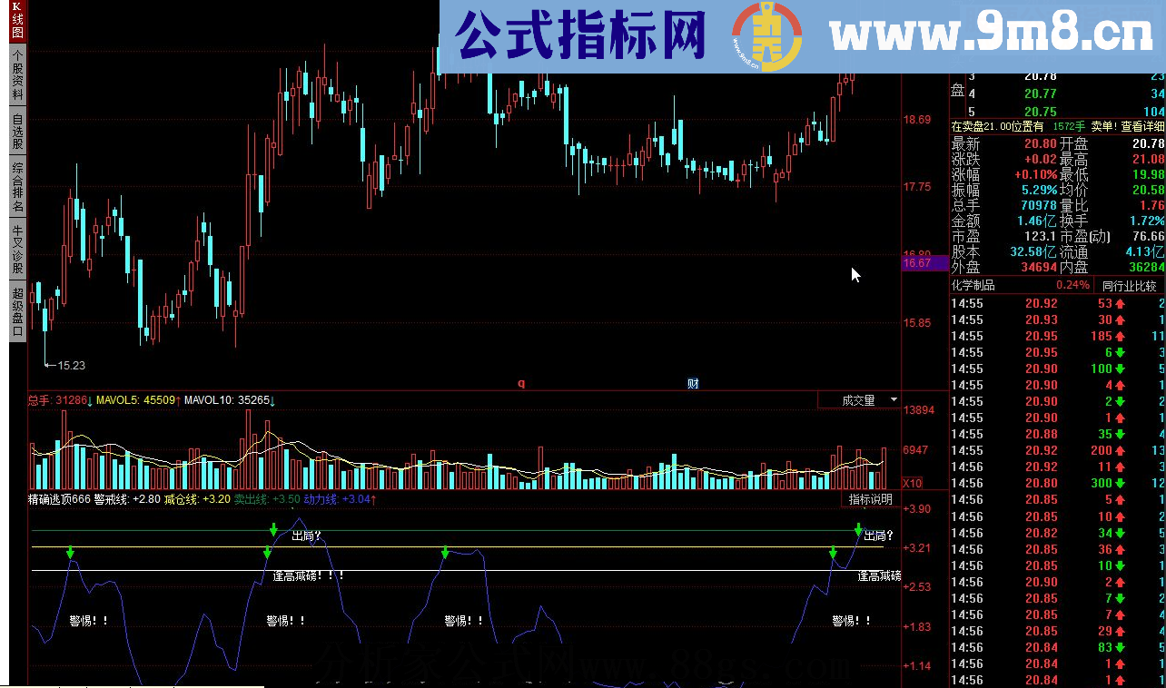 同花顺精确逃顶指标