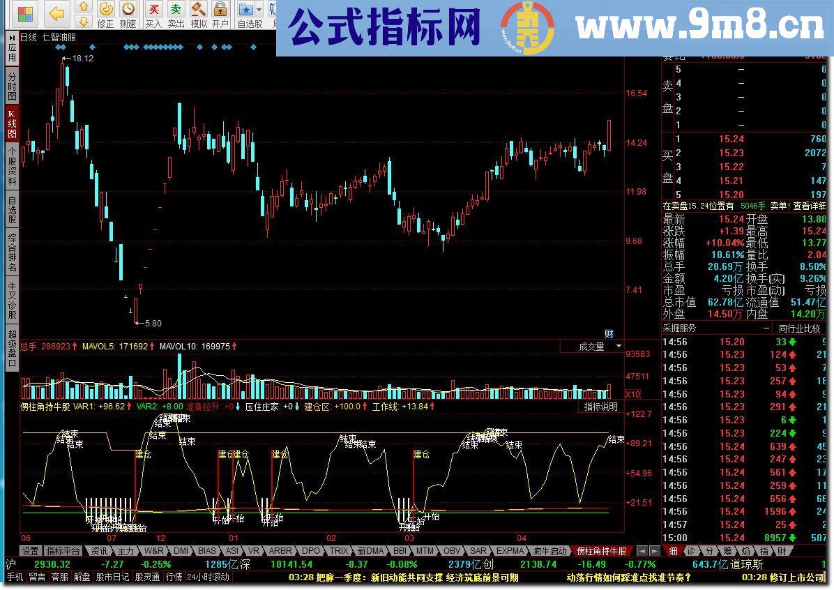 同花顺侽柱角持牛股指标公式