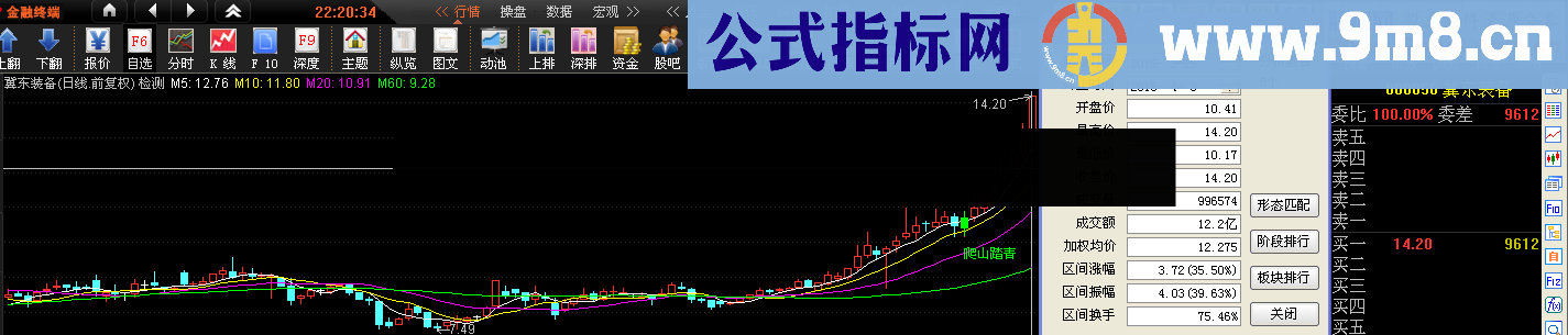 爬山踏青主图 幅图 选股 思路 源码