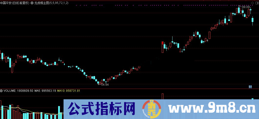 通达信龙虎榜主图源码