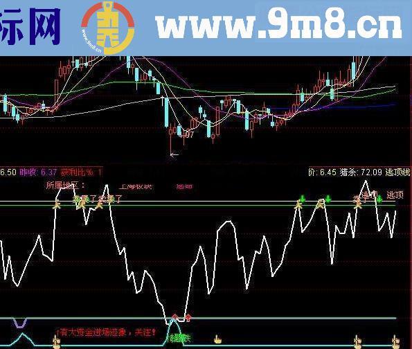 通达信简单好用一直在用的一个指标公式